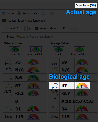 measuring biological age